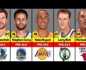 NBA DATA