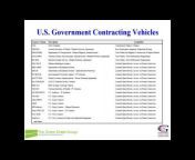 Government Contractors Association, Inc.