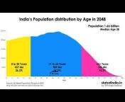 Stats of India