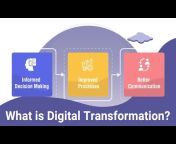 Digital Transformation Made Simple