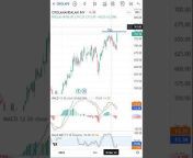 Stocks24x7 News, Updates, Levels