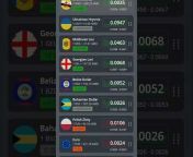 Country Currency Difference 📊