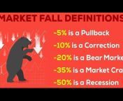 Stock Market Supremacy