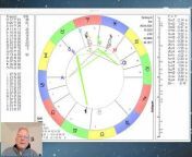 Astrologie und Spiritualität Norbert Giesow