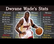 NBA Stats TV