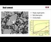 Cement Chemistry and Sustainable Cementitious Materials