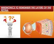 Let&#39;s Learn Ophthalmology - VISION CARE ADVISOR
