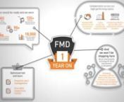 Ensuring continued patient safety through the Falsified Medicines Directive (FMD) was a crucial milestone for us and was what drove us to ensure we were &#39;FMD ready&#39; across our network by the deadline (9th February 2019)