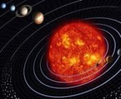 Solsystemet är det planetsystem som omfattar solen, de åtta planeterna och deras månar, samt många mindre objekt, som meteoroider, asteroider och kometer. Tidigare fanns en planet till. Den hette Pluto. Nu kallas den dvärgplanet.nDet är solens dragningskraft som håller fast planeterna i deras banor. Merkurius, Venus, jorden och Mars räknas som de inre planeterna och har hårda ytor. De består mest av sten. De yttre är gasplaneter och kallas ibland för gasjättar. De är Jupiter, Satur