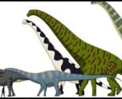 Animated comparison of various dinosaur species