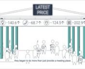 The importance of valuing stock market data correctly - a WFE animation from wfe