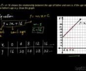 Sabaq Foundation -- Online Math Video on Solving real life problems by graph (in Urdu).mp4 from urdu mp4