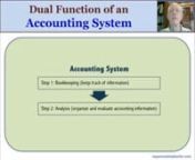 MBA ACCT 01-01 C The Accounting System from mba