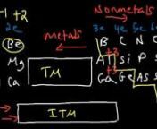 This video tutorial provides a review of the general chemistry of the DAT exam.Here is a list of topics:nn1.Atoms, Molecules, Compounds, and Ionsn2.Pure Substances vs Heterogeneous and Homogeneous Mixturesn3.Allotropes, Alloys, and Isotopesn4.Periodic Table - Metals, Metalloids, and Nonmetals - Characteristicsn5.Average Atomic Mass and Relative Percent Abundancen6.Protons, Neutrons, and Electrons in Atoms and Ionsn7.Nomenclature of Ionic &amp; Molecular Compounds Includingg Acids