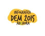 AdKaora Infografica DEM 2015 from kaora