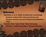 This animation describes the science behind tattoos. While many people haventattoos, it is not commonly known how the body reacts to and retains tattoonink. This animation was created to share that information in a fun, informativenmanner. The style of the piece was inspired by traditional American tattoos,nalso known as Sailor Jerry tattoos, which gained popularity during the WorldnWar II era. Thus, the entire animation takes on the look and feel of a film fromnthat time period.
