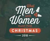 As we do every holiday season, Field Agent queried thousands of men and women about their 2018 Christmas wishes. In each case we posed a single free-form question, “What one gift would you most like to receive at Christmas this year?”nnThe results appear in our 2018 holiday report,