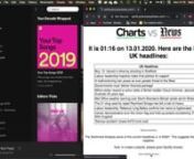 Demo video for the individual project &#39;Charts vs News&#39; created for the 2019/20 Sensing &amp; Internet of Things module for 4th year Design Engineering MEng undergraduates at Imperial College London.nnThe &#39;Charts vs News&#39; project gathered UK News Headlines and the UK Spotify Daily Top 200 chart using various APIs. The Natural Language Toolkit (in Python) was then employed to perform sentiment analysis on the headlines and names&#39; of chart-topping songs, in order to assess the relationship between