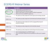 The NYC Department of Education (NYCDOE) developed this recorded webinar series to help Pre-K for All and 3-K for All providers understand the way that the NYCDOE uses the Early Childhood Environment Rating Scale – Revised (ECERS-R) observation tool, and some of the key elements of each ECERS-R subscale. It is one webinar of a seven-part series.nnThis webinar’s content covers why the DECE uses the ECERS-R tool, what the ECERS-R tool measures, and what to except before, during, and after an E