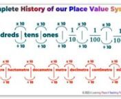 Transcript:nHave you ever wondered why the values in our place value system are 1s, 10s, 100s and 1000s? Let’s investigate!nWe need to go back about 1500 years!nBefore this time, most of the world were using number systems that were fabulous for counting small numbers, but made adding and subtracting and multiplying and dividing very hard.nBy about 1500 years ago, mathematicians had created a new number system which we still use today!nThe number system was created by the people who lived arou