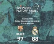 El Playoff Final 2023 arrancó con un gran encuentro entre Barça y Real Madrid que se decantó por parte blaugrana gracias a una gran segunda mitad. Los de Saras Jasikevicius ponen el 1-0 en la eliminatoria.¡Para revivir este partido solo tienes que darle al play!