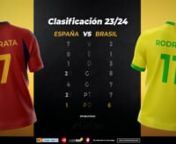 España vs Brazil BetFair_Álex_ESP_BRA from vs bra