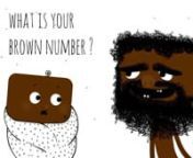 What is your brown number? | Shortfilm from anime world india