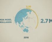 Turkish version of an infographic movie explaining how smart phones and mobile internet takes place in our lives as indispensable interface. Stating demographic and statistical data on social media, mobile advertising-gaming, apps and so on with the rise of these numbers in Turkey.