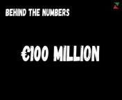 BEHIND THE NUMBERS - €100 million, the looming bonus for Ryanair's CEO Michael O'Leary from numbers in hindi to english