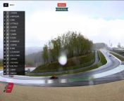 Formula Eurocup 3 Spa 2024 Race 1 Unkown Big Crash Raidillon Rain from nobebar rain mp3