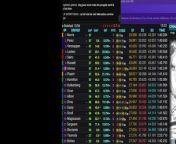 F1 2024 Shanghai Grand Prix Chine - Debrief - Streaming Français | LIVE FR from prix usd euros
